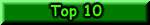 most popular articles